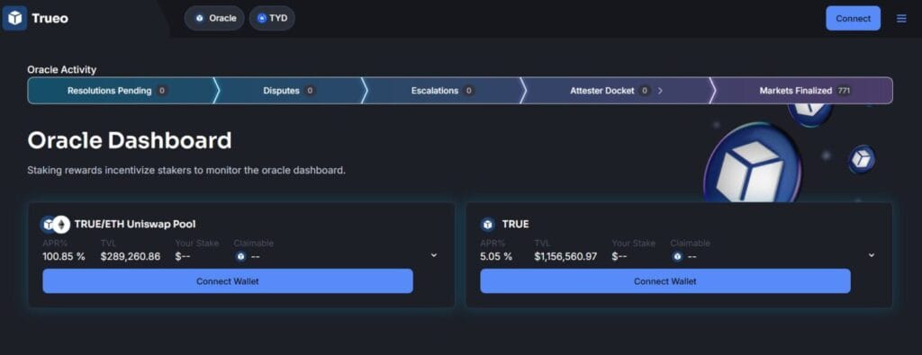 Trueo Review: Should You Use It? 4 Trueo Review: Should You Use It?