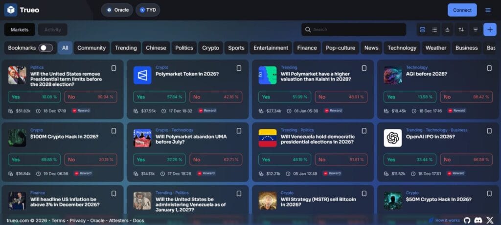Trueo Review: Should You Use It? 1 Trueo Review