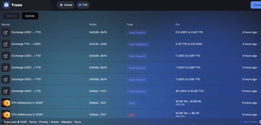 Trueo Review: Should You Use It? 3 Trueo Review: Should You Use It?