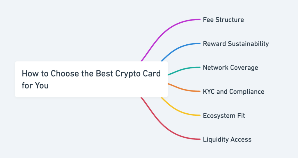 Screenshot Of Whitebit Card Review - Clean, Fast, Reliable Payments