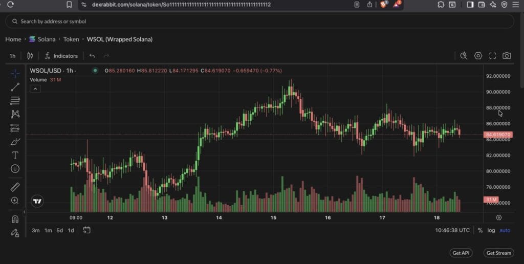 Running Thousands Of Websockets For Real Time Prices, Chart On Solana 1 Running Thousands Of Websockets For Real Time Prices, Chart On Solana