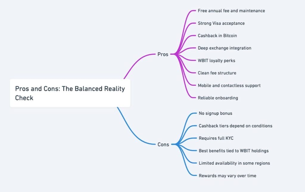 Screenshot Of Whitebit Card Review - Clean, Fast, Reliable Payments