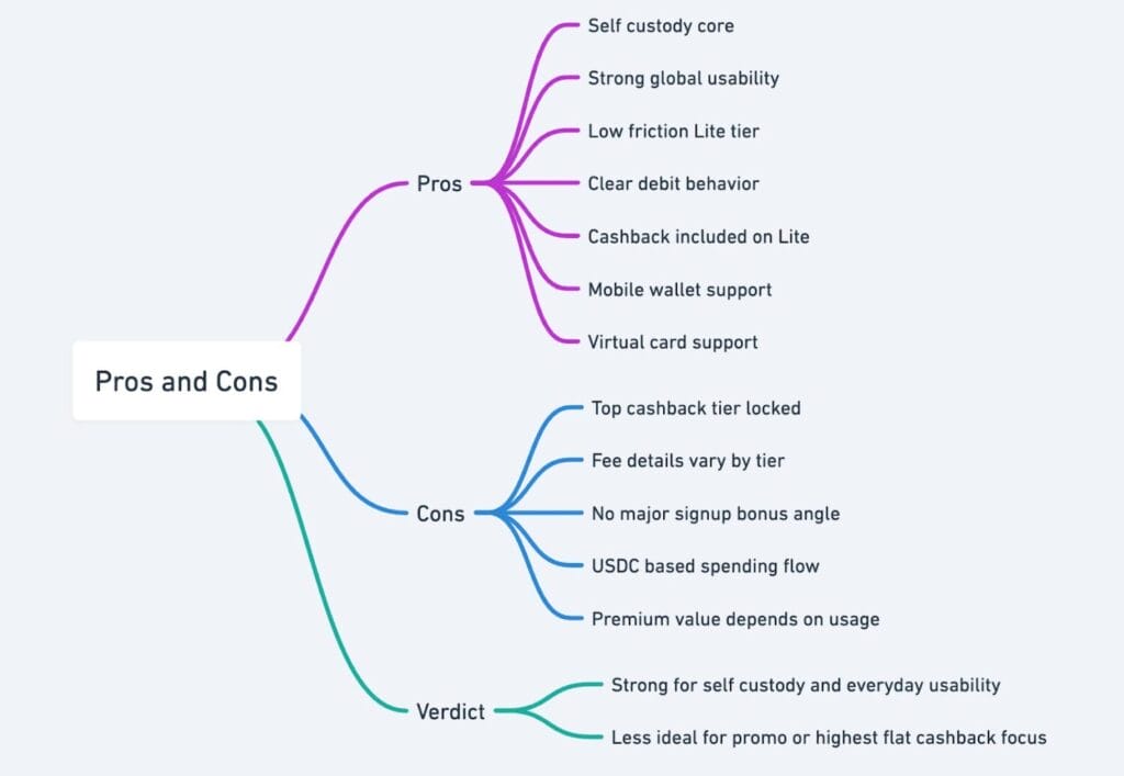 Screenshot Of Ready Crypto Card Review