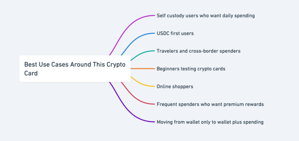Screenshot Of Ready Crypto Card Review