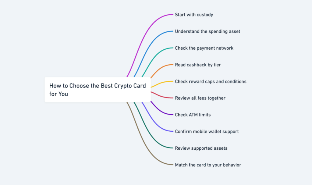 Screenshot Of Ready Crypto Card Review