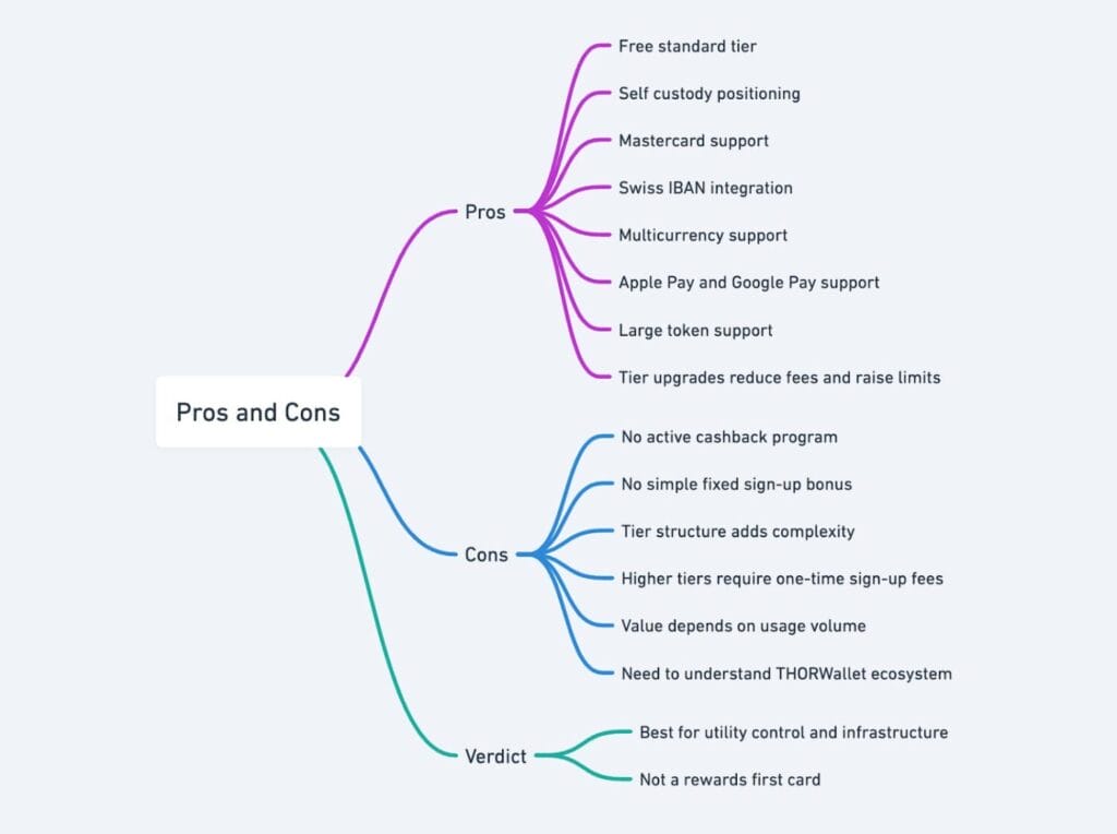 Screenshot Of Thorwallet Crypto Card Review