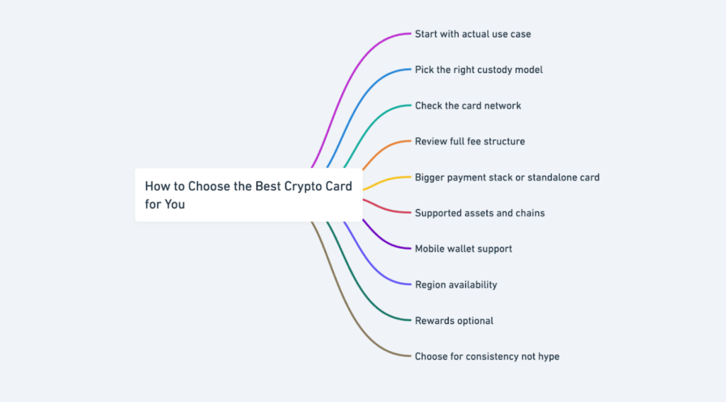 Screenshot Of Safepal Crypto Card Review