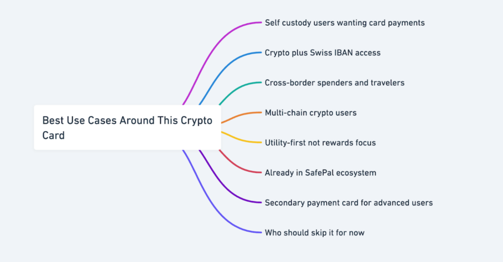 Screenshot Of Safepal Crypto Card Review