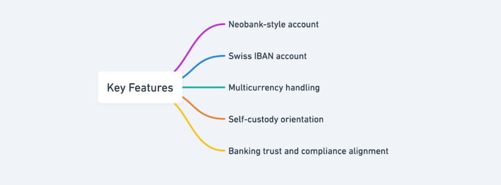 Screenshot Of Ur Crypto Card Review