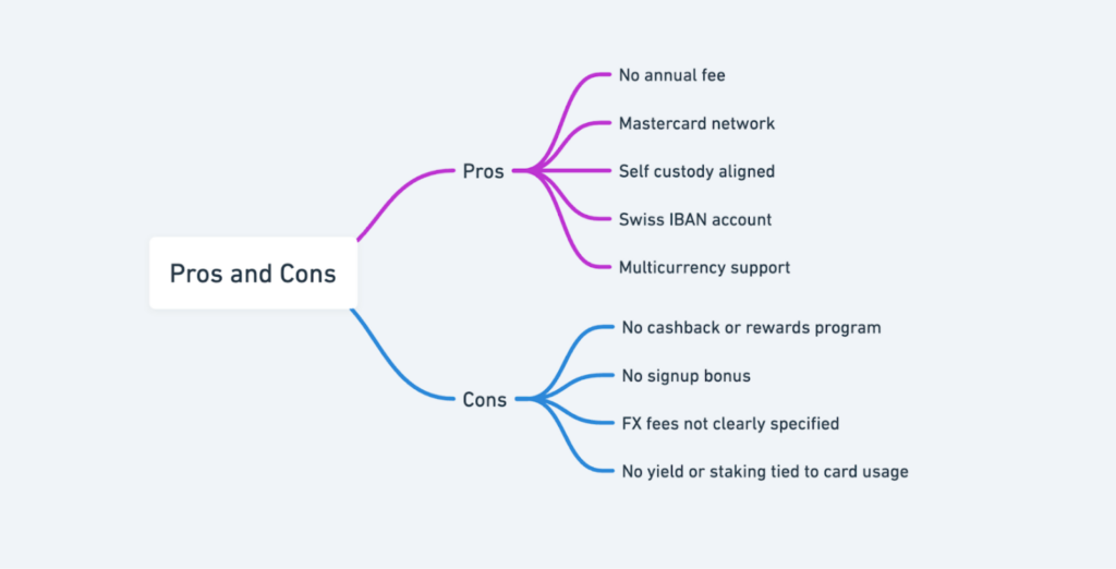 Screenshot Of Ur Crypto Card Review