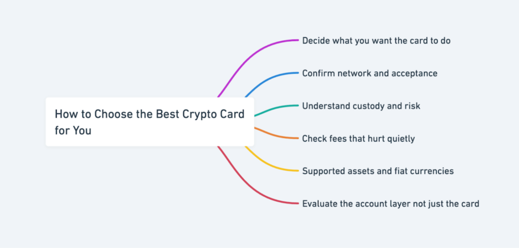 Screenshot Of Ur Crypto Card Review