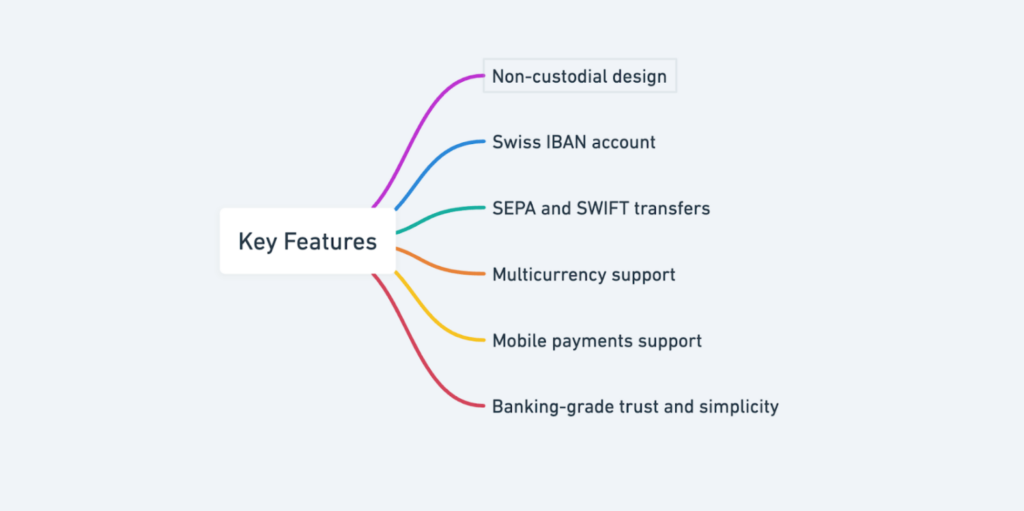 Screenshot Of Savepay Crypto Card Review