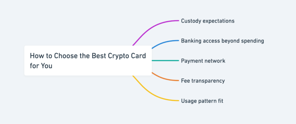 Screenshot Of Savepay Crypto Card Review