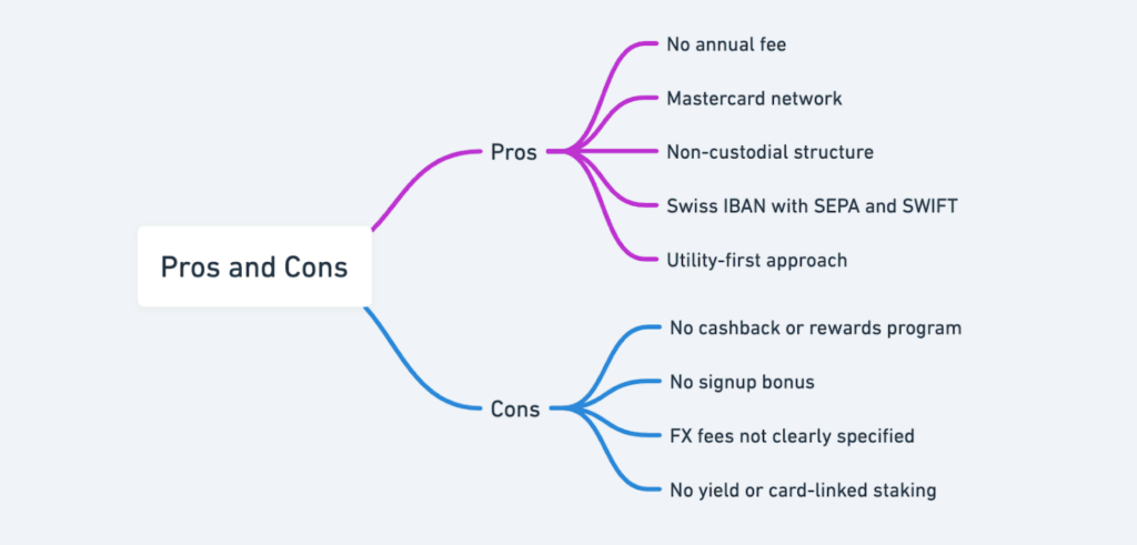 Screenshot Of Savepay Crypto Card Review