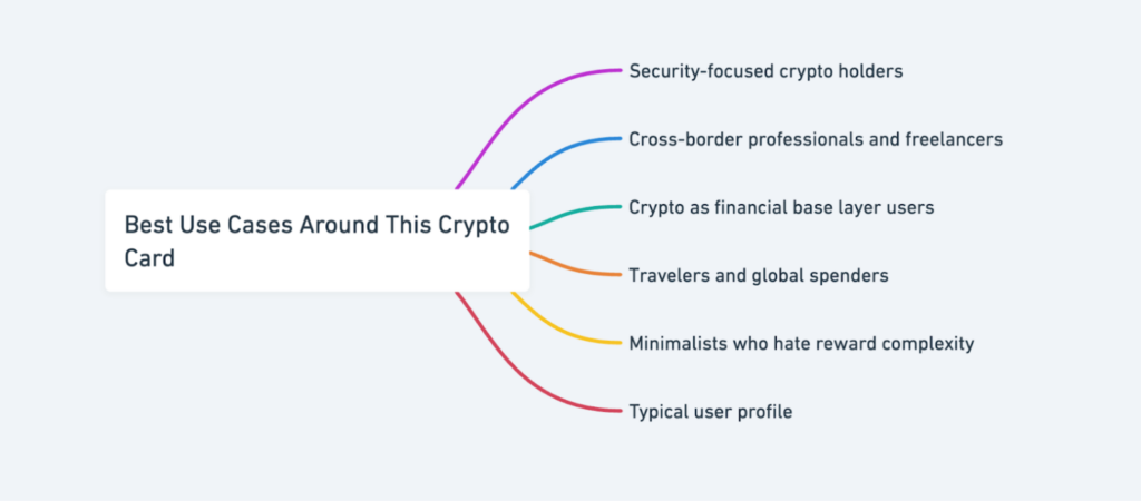 Screenshot Of Savepay Crypto Card Review