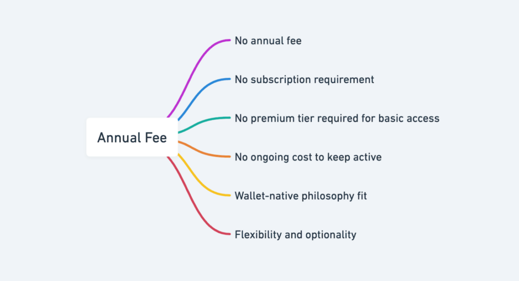 Screenshot Of Imtoken Crypto Card Review