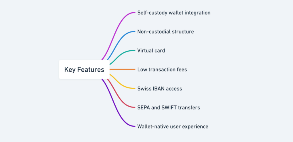 Screenshot Of Imtoken Crypto Card Review