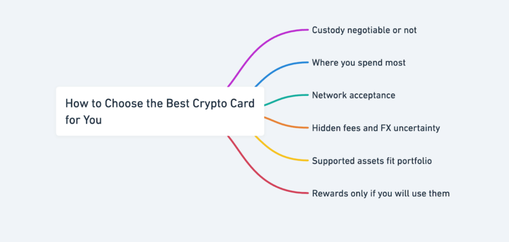 Imtoken Crypto Card Review
