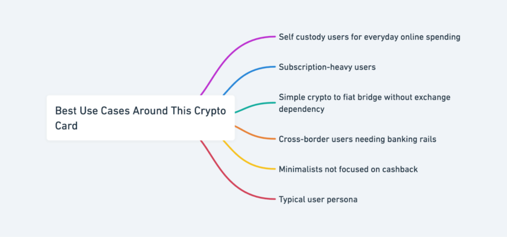 Imtoken Crypto Card Review