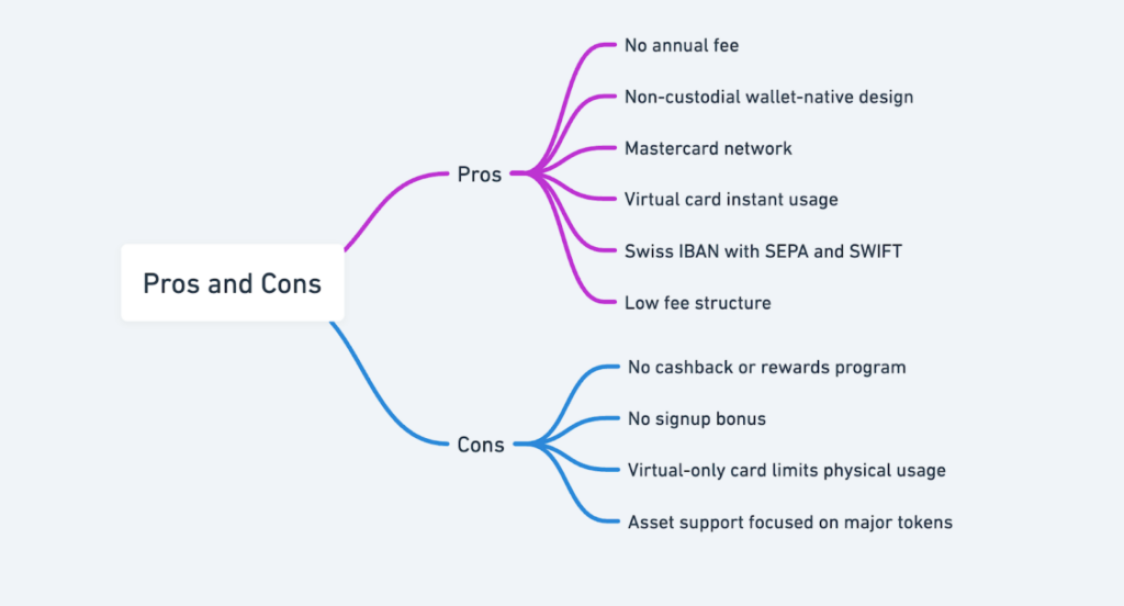 Screenshot Of Imtoken Crypto Card Review