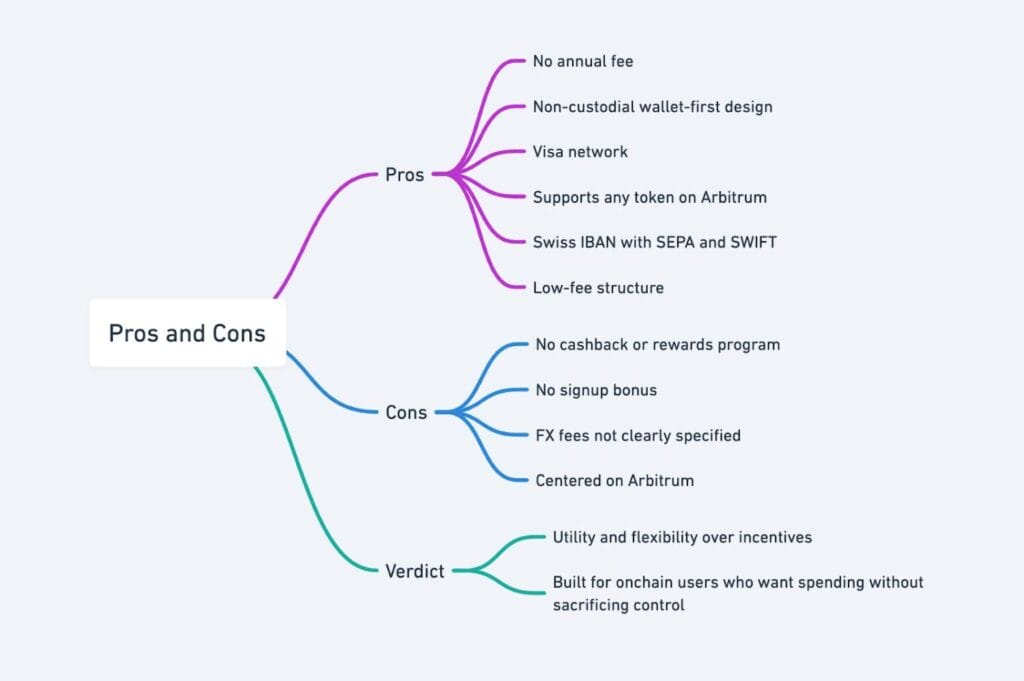 Tokenpocket Crypto Card Review