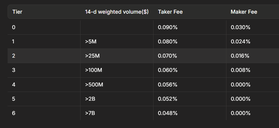 Felix Review: Try It Or Skip It?