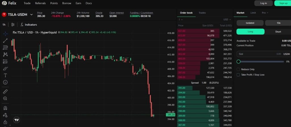 Felix Review: Try It Or Skip It?