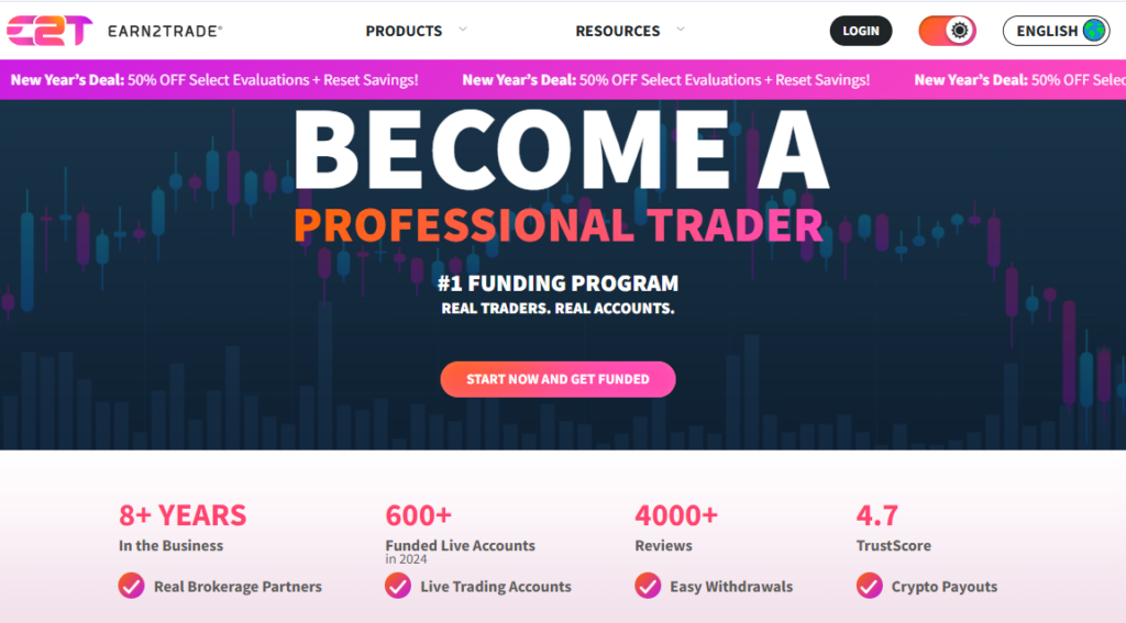 6 Best Prop Firms For Part-Time Traders 6 Best Prop Firms For Part-Time Traders