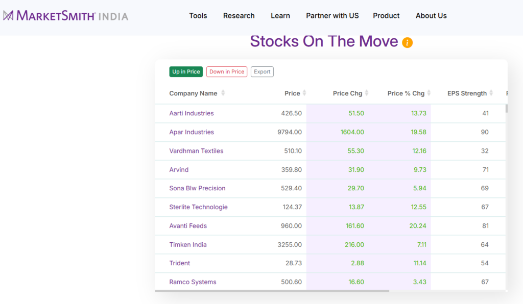 10 Best Stock Screeners (Free &Amp; Paid)