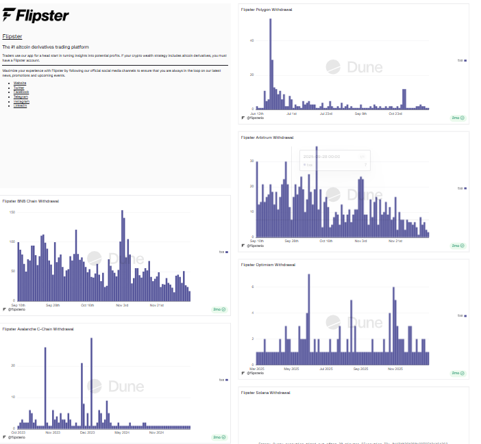 Flipster Review: Check It Now!