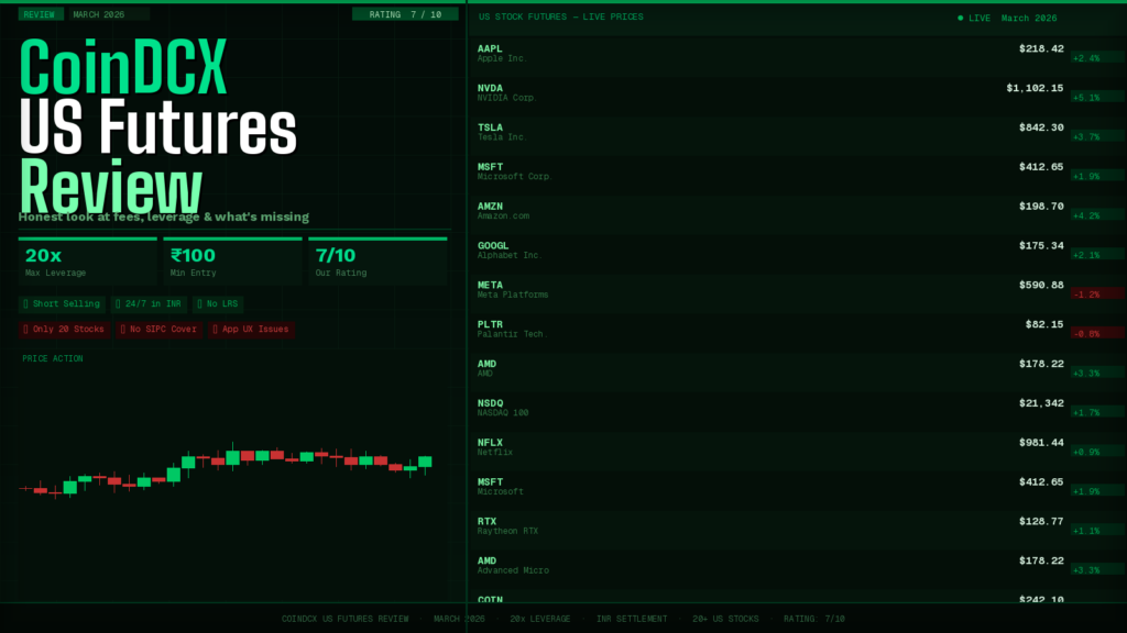 Coindcx Us Futures Review 2026 — Cover