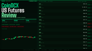 CoinDCX US Futures Review 2026 — Cover
