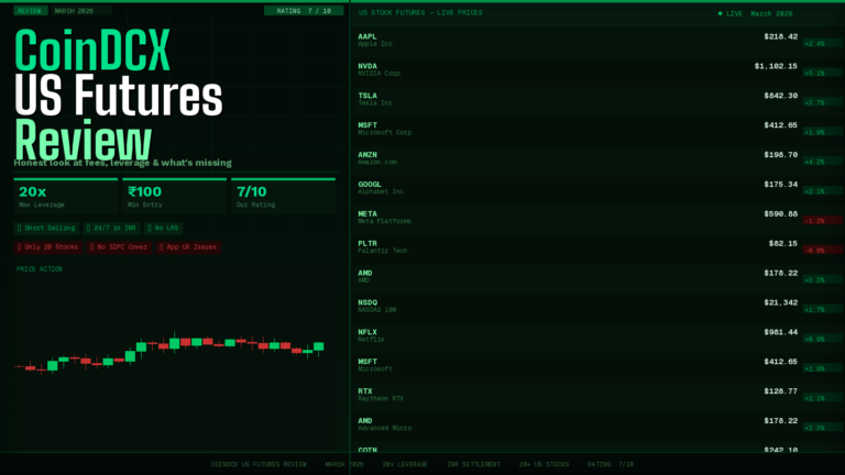 Coindcx Us Futures Review 2026 — Cover