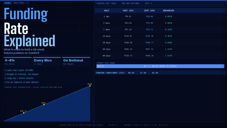 Funding Rate In Us Stock Futures On Coindcx — What It Costs To Hold A Position