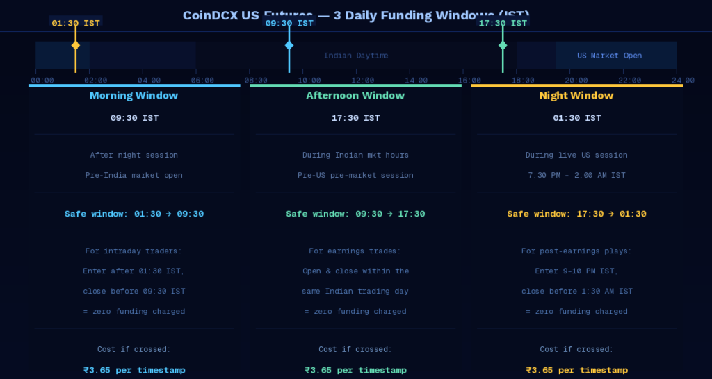 How To Calculate Your Exact Funding Cost