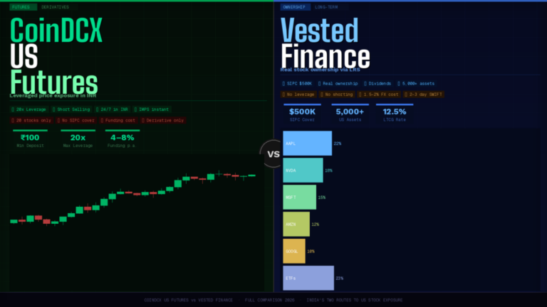 Coindcx Us Futures Vs Vested Finance Full Comparison