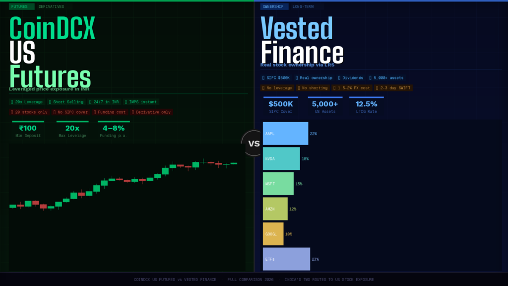 Coindcx Us Futures Vs Vested Finance Full Comparison 