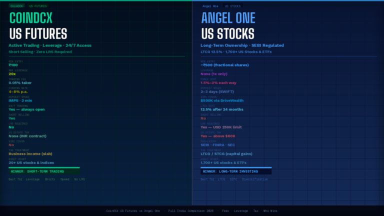 Coindcx Us Futures Vs Angel One