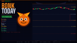 BONK Price Prediction