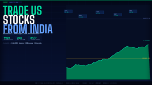 How to Trade US Stock Futures from India in 2026 — The Complete Guide