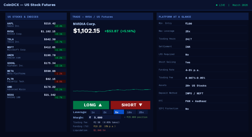How To Trade Us Stock Futures From India