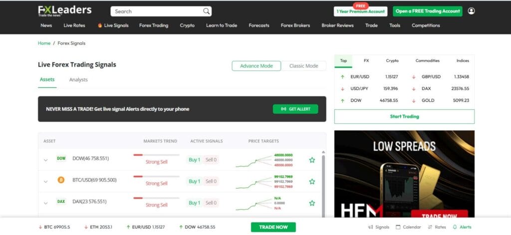 Top 10 Gold &Amp; Silver Trading Signals Providers
