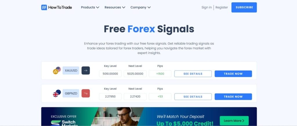 Top 10 Gold &Amp; Silver Trading Signals Providers