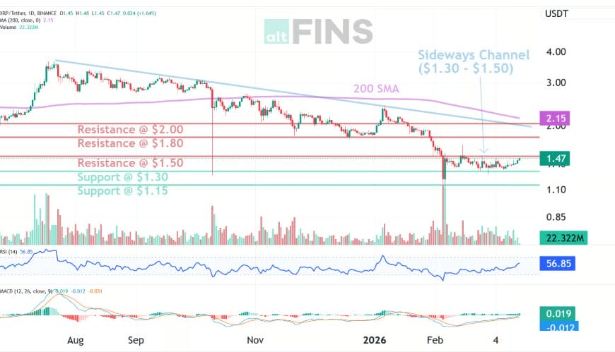 Xrp Price Prediction 2026: Is $2 Back On The Table — Or Is $1.00 The Real Test? 1 Xrp Price Prediction 2026: Will Ripple Hit $2?