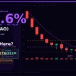 Bittensor (TAO) Just Surged 31% in 7 Days — Is the AI Crypto Supercycle Actually Here?