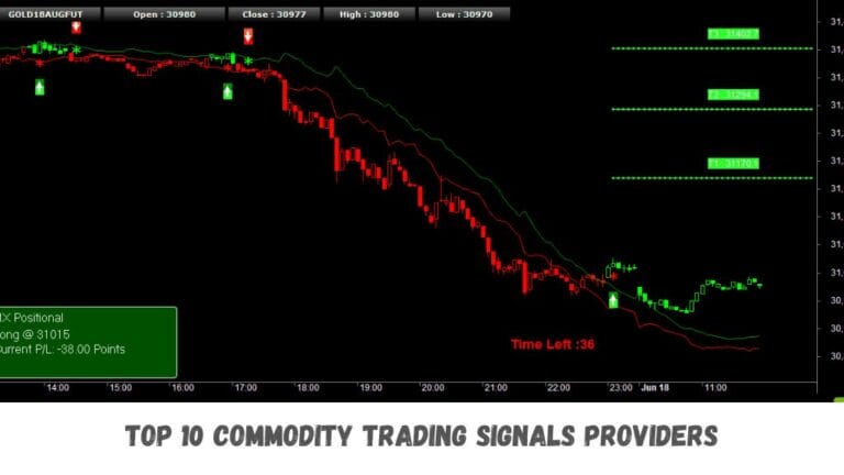 Top 10 Commodity Trading Signals Providers
