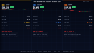Top 3 Cryptos to Buy in This Dip — BTC, ETH & SOL