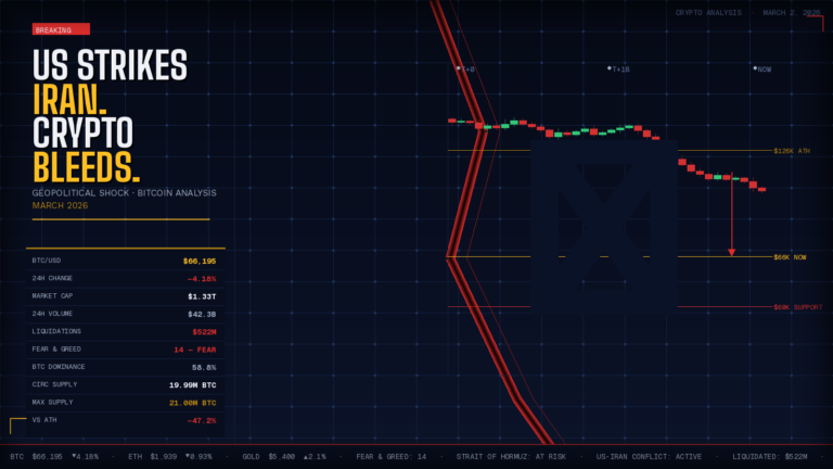 Us Attacks On Iran And What They'Re Doing To Crypto In 2026 — Full Bitcoin Breakdown