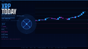 XRP Price Prediction Today — March 9, 2026: $1.30 Is the Line