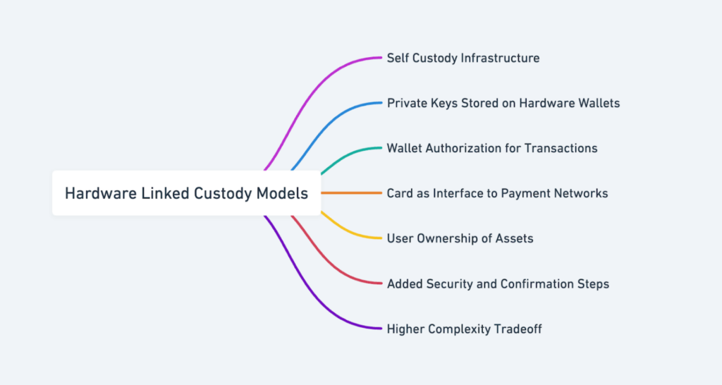 Screenshot Of Hardware Wallet Cards Vs App-Only Crypto Cards